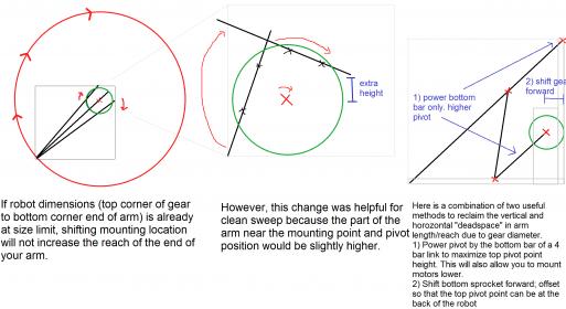 explanation of offset gear mounting and alternative ways to increase reach.jpg