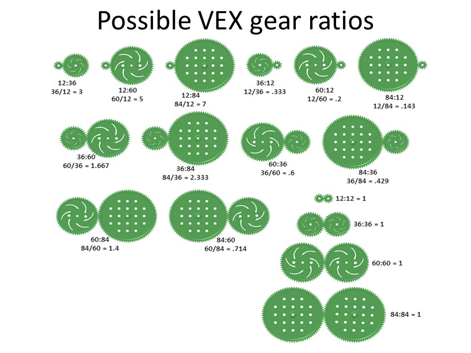 Image result for vex gear ratio