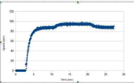 speed graph.jpg