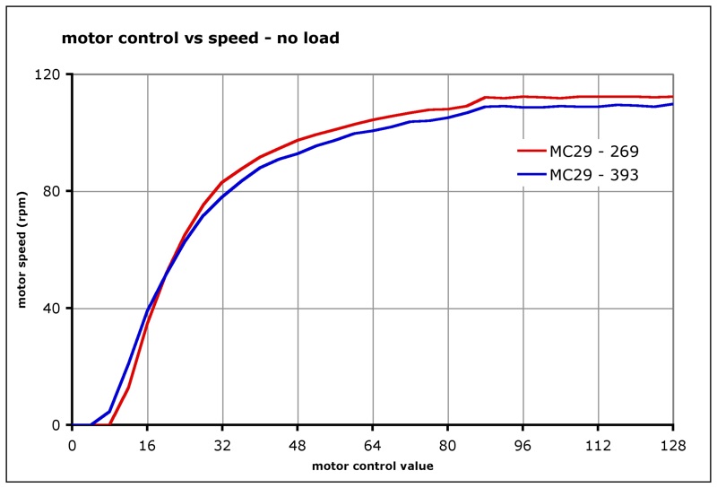 motor_speed_comparison.jpg