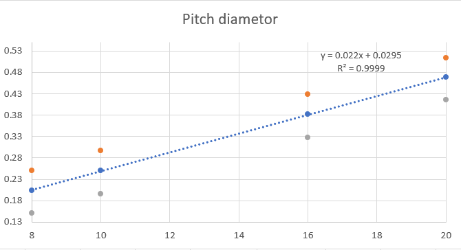 graph2