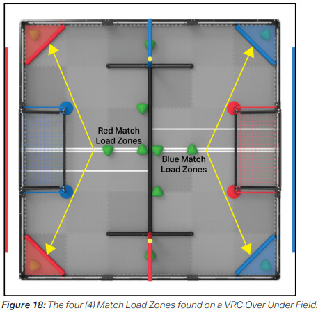 How is it possible to get AWP solo for Over under season - VRC > Over ...