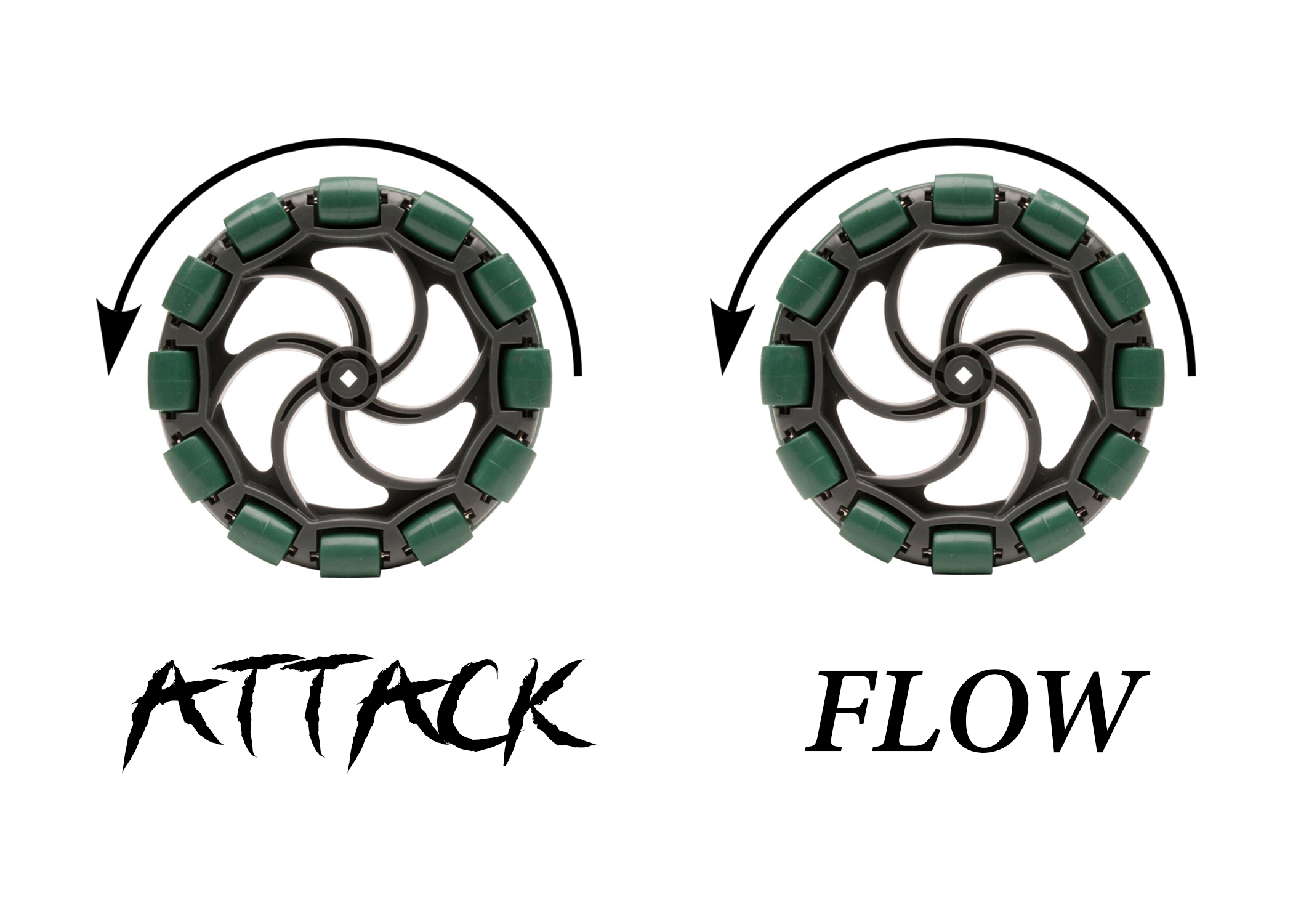 attackflow