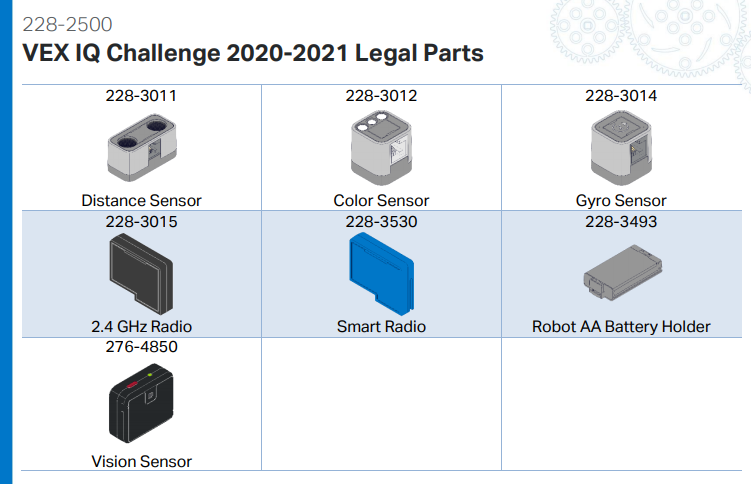 Vex iq vision sales sensor