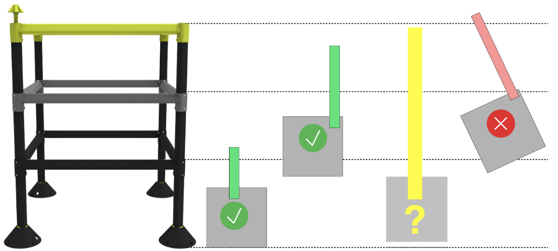 Is climb / hang worth it in this high stakes season? - Page 2 - V5RC ...