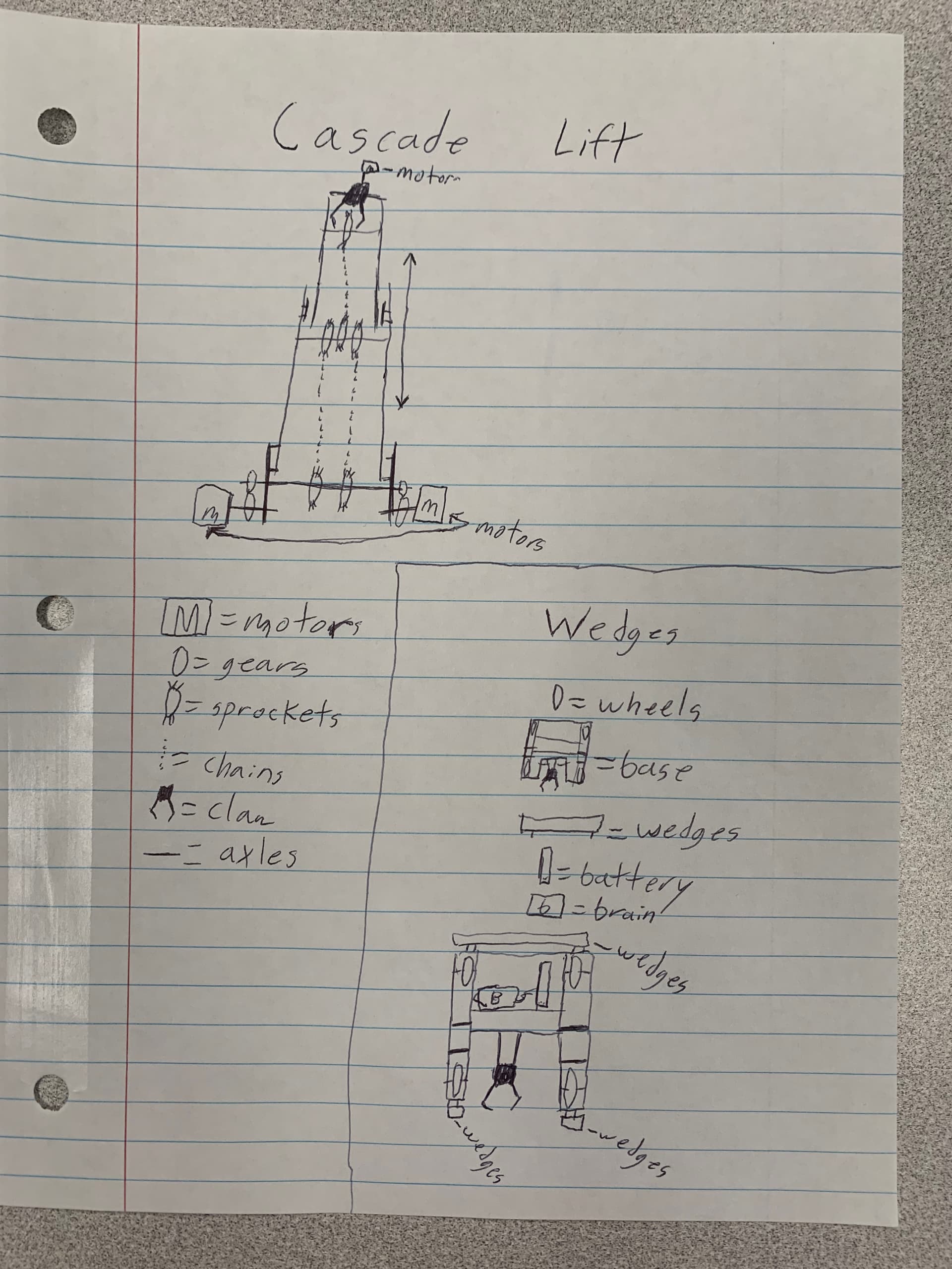 Any overunder robot/strategy ideas - Page 8 - VRC > Over Under (23/24 ...