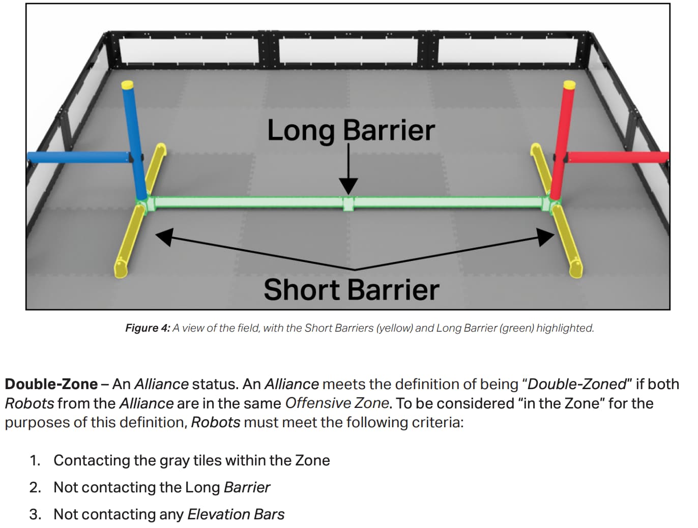 Vex Over Under Rules Discussion - #195 by Money - VRC > Over Under (23/ ...