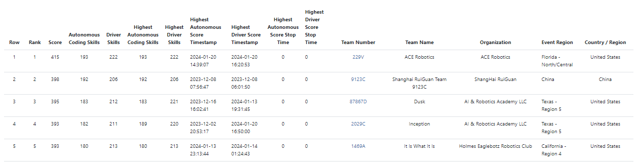FUN RECF | Over Under Content - Page 8 - VEX Robotics Competition ...