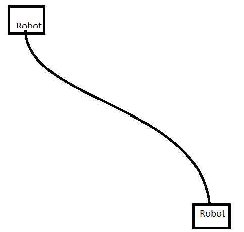 S_Curve