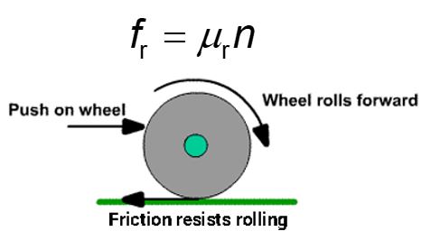Rolling Friction Simplification