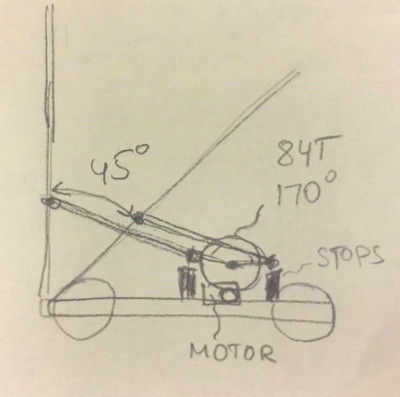 tilter_physics_angles