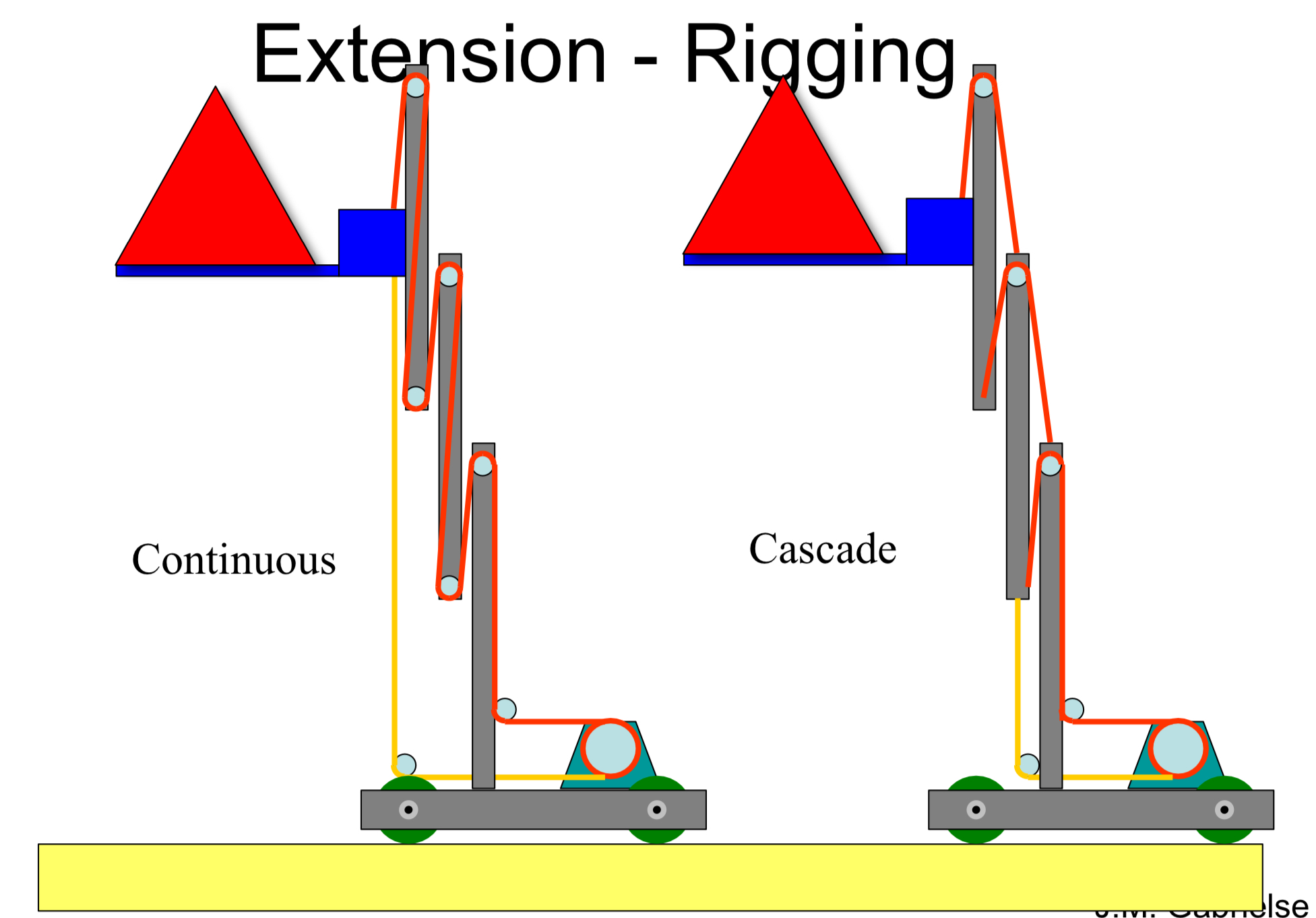 distance Paving calf Lift Ideas-Tower Takeover - #22 by RNA - VRC - VEX Forum