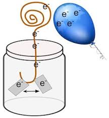 electroscope