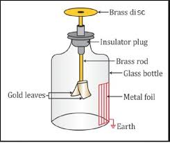 diy-electroscope