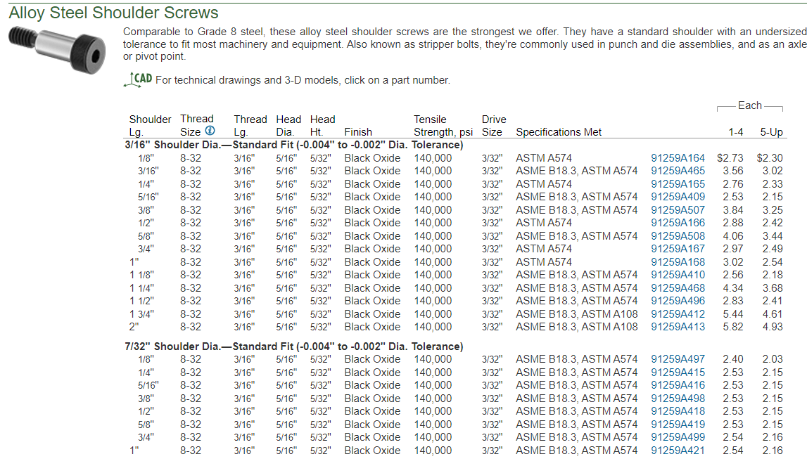 Robosource shoulder screws now illegal 27 by Grant_Cox VRC > Spin