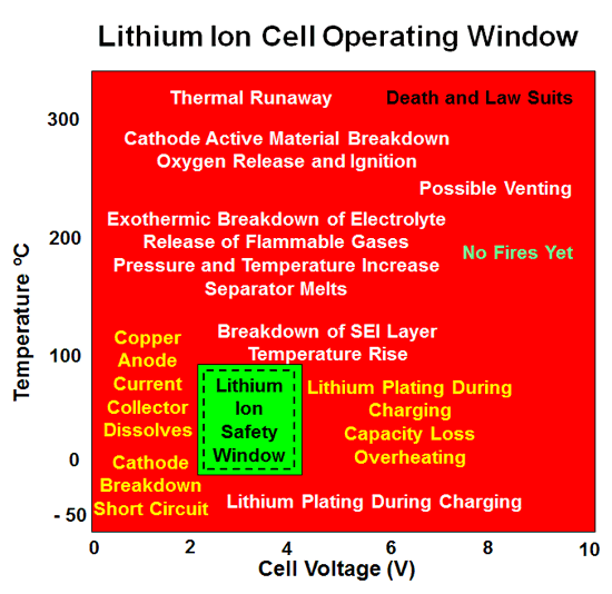 lithium_window