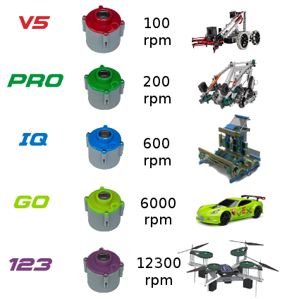 v5 color codes