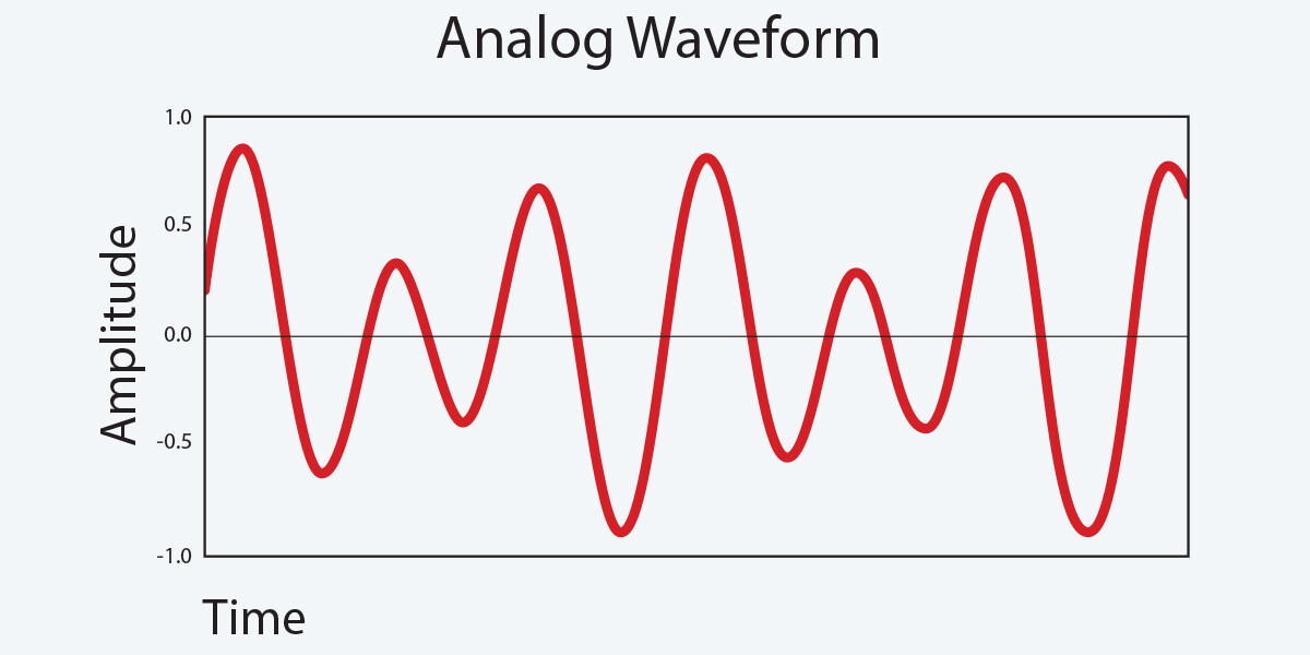 Audio example. Audio sampling. Уровень экспозиции Waveform. Analog Digital System American. Analog Nima.