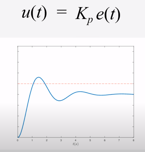 VEXCode PID Tutorial - Page 3 - VEXcode Pro V5 Text Tech Support - VEX ...