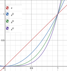 equations