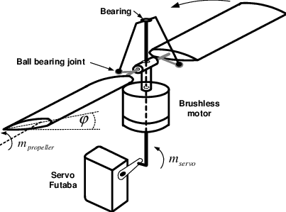 Schematic-of-Variable-Pitch-Propeller-VPP-System