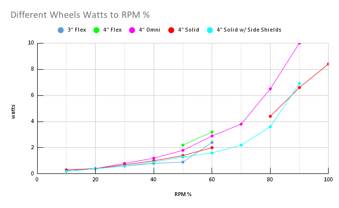 Flywheel selection & quantitative analysis - #42 by 242EProgrammer ...