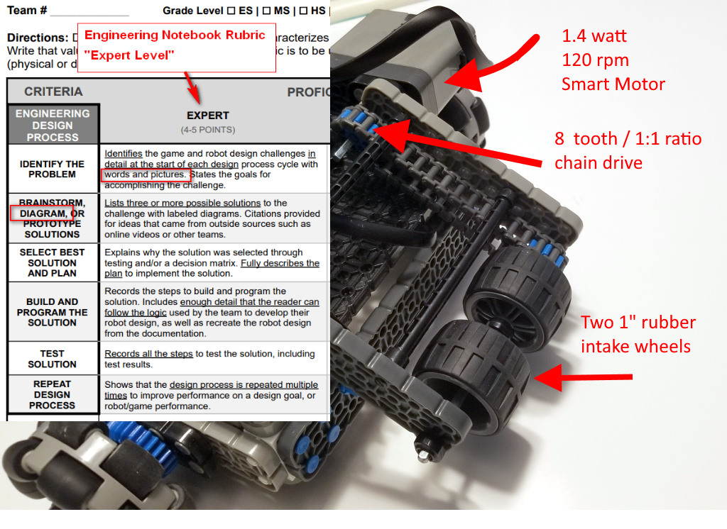 Importance of Pictures in our Engineering Notebook - VEX IQ General ...