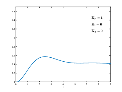 PID_Compensation_Animated