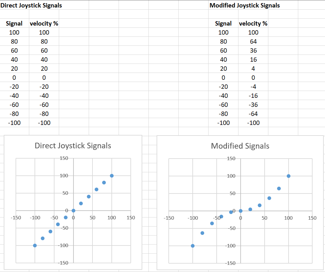 Optimizing Drive Code - VEXcode V5 Tech Support - VEX Forum